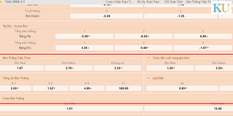 Cách đặt cược kèo bàn thắng tiếp theo và kèo khoảng tổng số bàn thắng